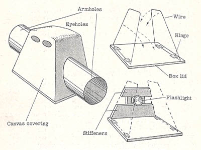 [Figure 4. Portable Device for Map Reading at Night.]