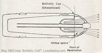 [Figure 1. Hollow-charge Principle.]