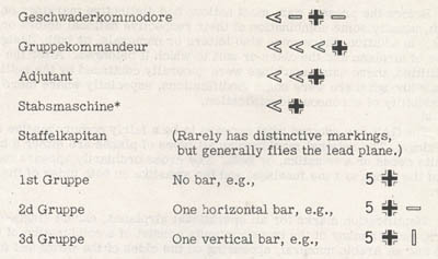 [Geschwaderkommodore, Gruppekommandeur, Adjutant, Stabsmaschine, Staffelkapitan, 1st Gruppe, 2d Gruppe, 3d Gruppe]