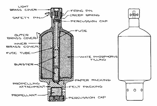 [Half-kilogram Incendiary Grenade]