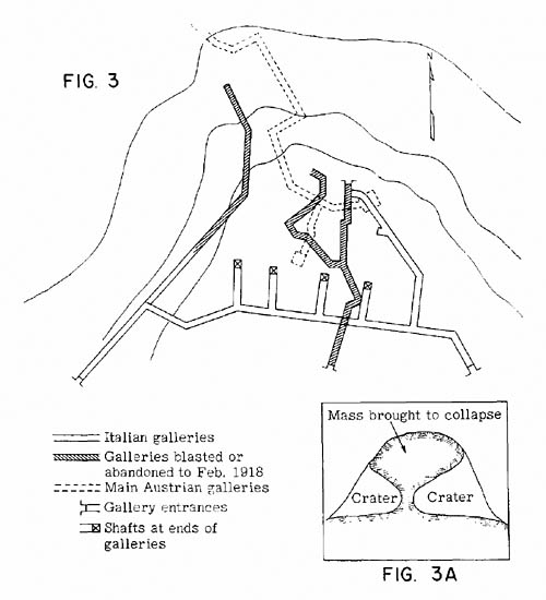 [Fig. 3: Underground Mining Operations in Warfare]