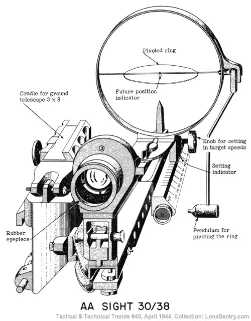 [German AA Sight 30/38]