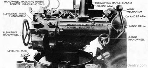 [Figure 93. Stereoscopic Director 36 (Kdo. Gr. 36) -- View of Range Drum]