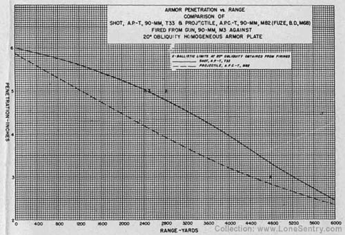 [Armor Penetration vs. Range]