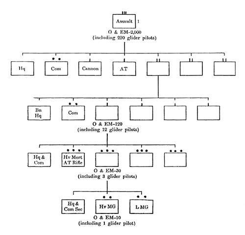 [Figure 4.--Organization of the German 1st Assault Regiment ]