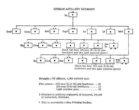 [German Artillery Regiment]