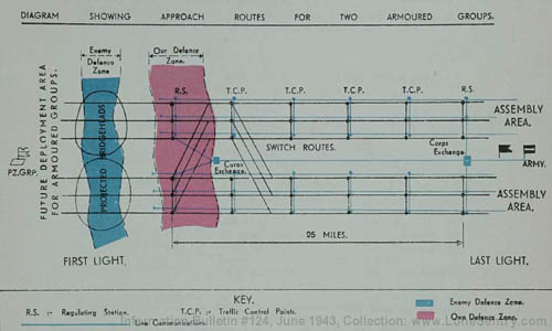 [Figure 10. Approach and switch routes and permanent telephone communications for control points.]