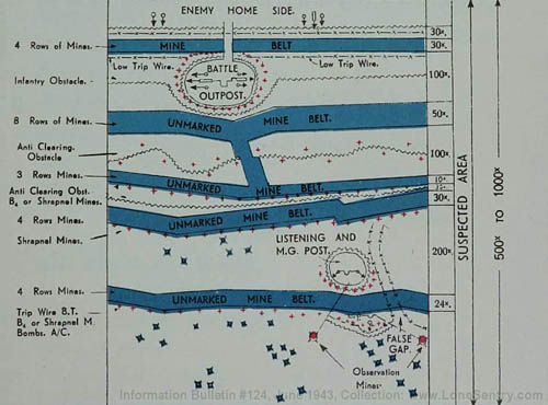 [Figure 1. Typical enemy protective minefield.]