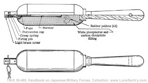 [Figure 200. Incendiary stick hand grenade.]