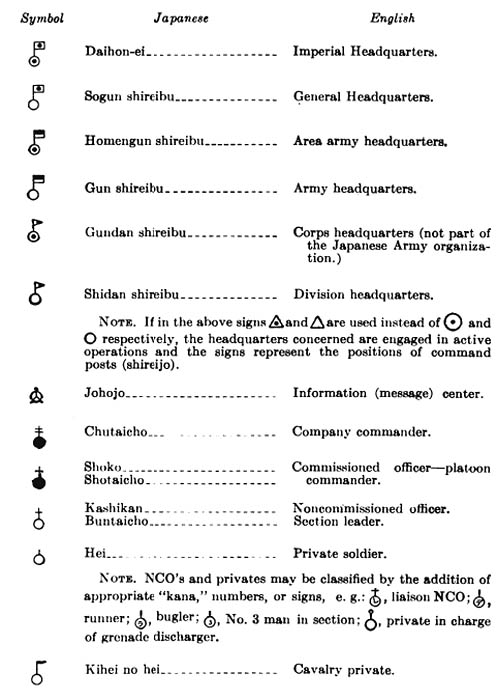 [Army Signs: Common to all arms.]