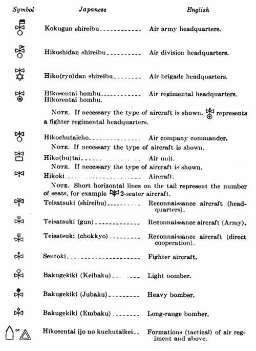 [Army Signs: Air, antiaircraft, and meteorological.]